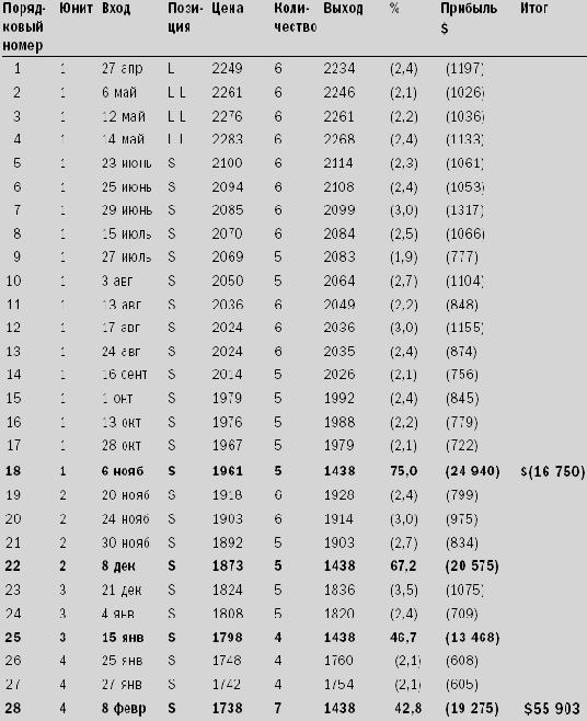 Избегайте волнений о будущем