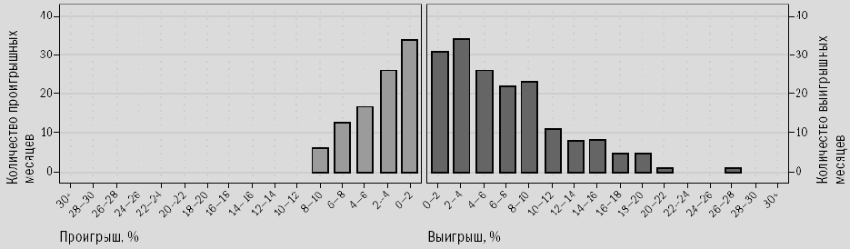 называется гистограммой. Он наглядно