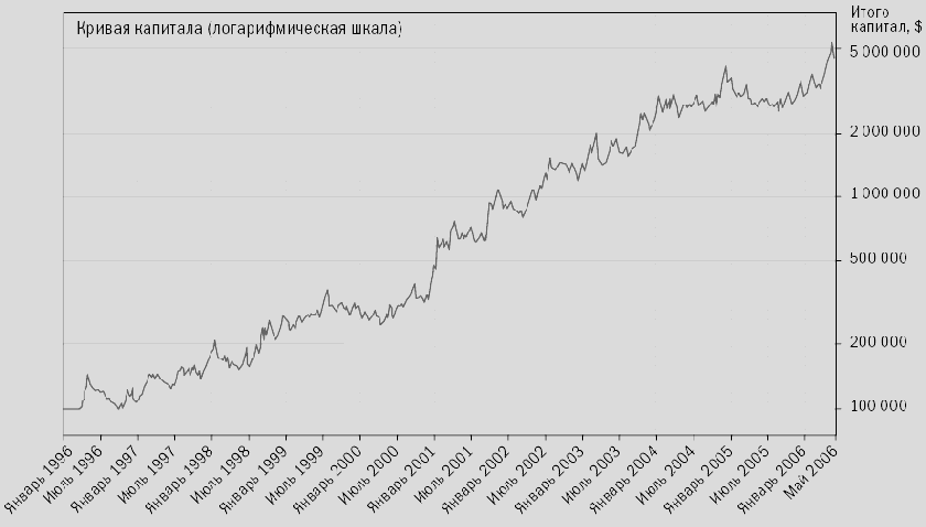 Рич постоянно наблюдал за позициями