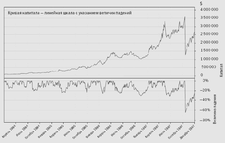 кто хочет много заработать, берет