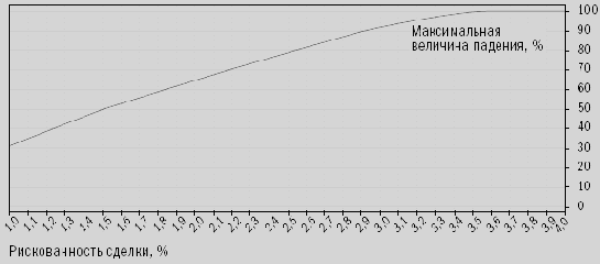 Проще говоря, они лгут. Риск
