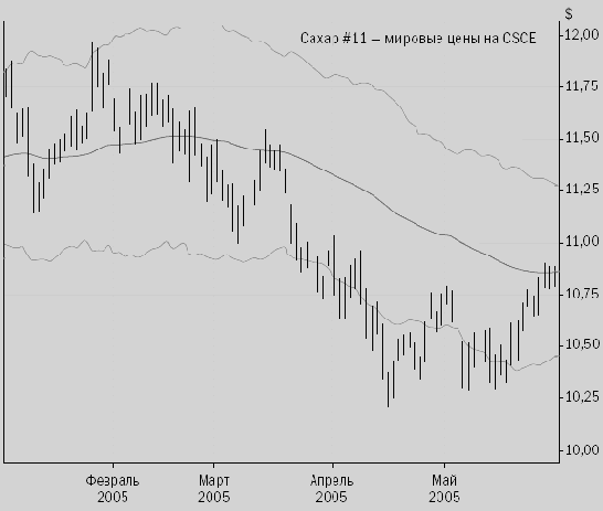 Каналы волатильности