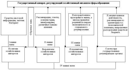 ��� ��������� ������������� �������� � ����������.