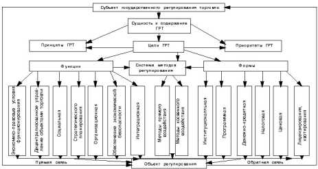 ����� �������� ���� �������������� � �����������.