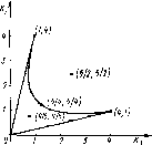 �������� - ������ ���