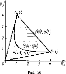 �������� - ������ ���