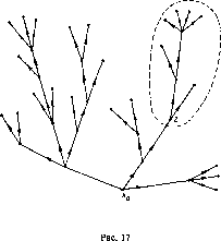 �������� - ������ ���