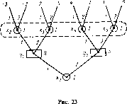 �������� - ������ ���