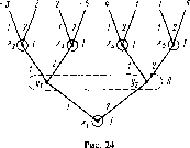 �������� - ������ ���