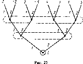 �������� - ������ ���