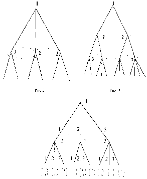 ��������� - ������ ��� ��� �����������