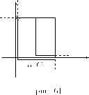 ��������� - ������ ��� ��� �����������