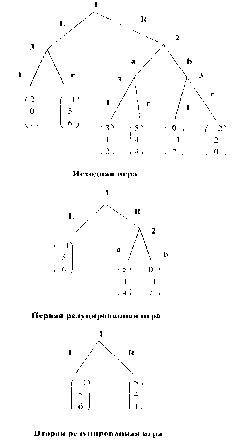 ��������� - ������ ��� ��� �����������