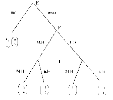 ��������� - ������ ��� ��� �����������