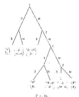 ��������� - ������ ��� ��� �����������