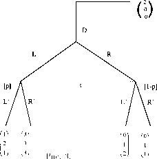 ��������� - ������ ��� ��� �����������