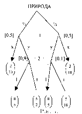 ��������� - ������ ��� ��� �����������