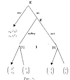 ��������� - ������ ��� ��� �����������