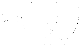 ��������� - ������ ��� ��� �����������