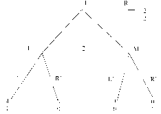 ��������� - ������ ��� ��� �����������