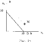 ��������� - ������ ��� ��� �����������