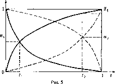 ��������� ������ � ��������