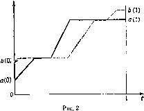 ���������� �� ����