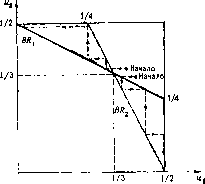 ������� ���� � ������������� ����������