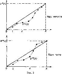 ������ ��� � ���������� �����