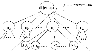 ��������� ������������� �������� �������