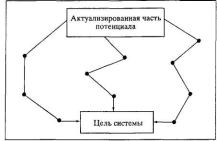 ����������� �.�. - ����������� � ������ ��������� ��������������: ������� ���������� �������� ���������