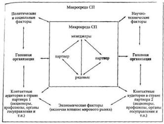 ����������� �.�. - ����������� � ������ ��������� ��������������: ������� ���������� �������� ���������