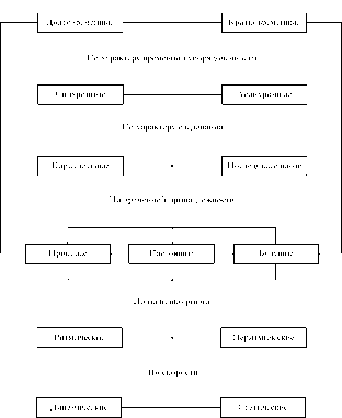 �. �. ������  ������ ������ � ��������� ������