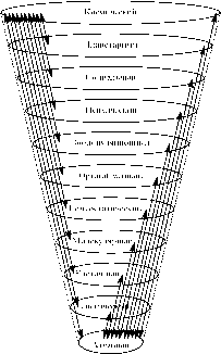 �. �. ������  ������ ������ � ��������� ������