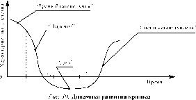 �. �. ������  ������ ������ � ��������� ������