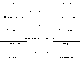 �. �. ������  ������ ������ � ��������� ������