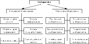 �. �. ������  ������ ������ � ��������� ������