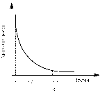 �. �. ������  ������ ������ � ��������� ������