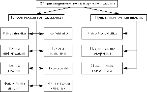 �. �. ������  ������ ������ � ��������� ������