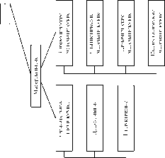 �. �. ������  ������ ������ � ��������� ������