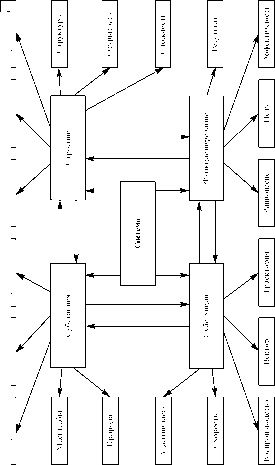 �. �. ������  ������ ������ � ��������� ������