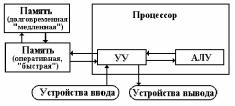 ТЕХНИЧЕСКИЕ СРЕДСТВА РЕАЛИЗАЦИИ ИНФОРМАЦИОННЫХ ПРОЦЕССОВ