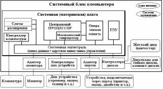ТЕХНИЧЕСКИЕ СРЕДСТВА РЕАЛИЗАЦИИ ИНФОРМАЦИОННЫХ ПРОЦЕССОВ