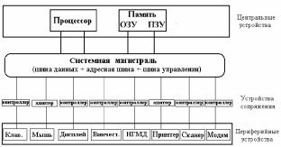 ТЕХНИЧЕСКИЕ СРЕДСТВА РЕАЛИЗАЦИИ ИНФОРМАЦИОННЫХ ПРОЦЕССОВ