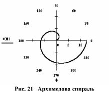 Графические редакторы