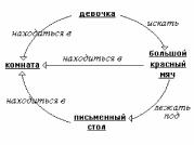 Нейроноподобные сети