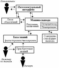 ��������������� ����