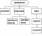 БАЗЫ ДАННЫХ. ГЕОИНФОРМАЦИОННЫЕ СИСТЕМЫ
