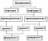БАЗЫ ДАННЫХ. ГЕОИНФОРМАЦИОННЫЕ СИСТЕМЫ