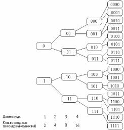 ОБЩАЯ ХАРАКТЕРИСТИКА ИНФОРМАЦИОННЫХ ПРОЦЕССОВ